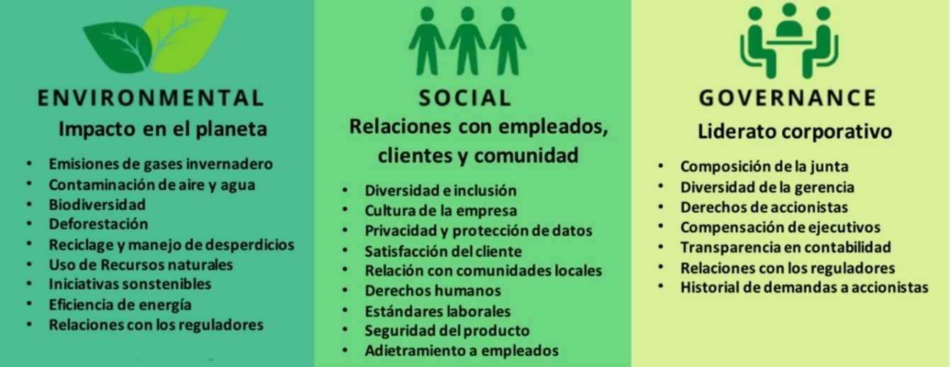Conoce el ESG Scores y su impacto en la sociedad para “forzar cambios ...